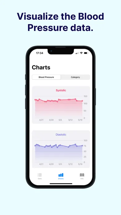 Blood Pressure Heart Tracker應用截圖