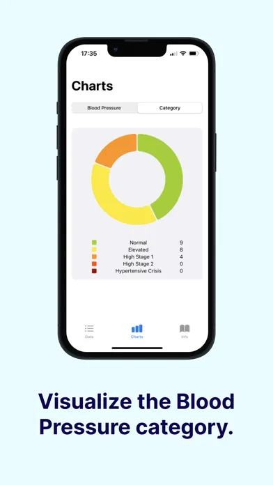 Blood Pressure Heart Tracker應用截圖