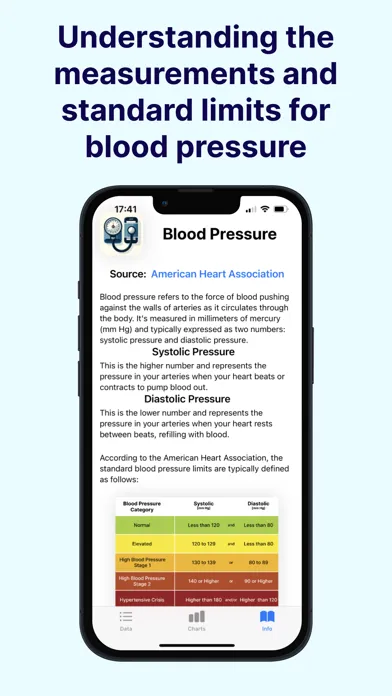 Blood Pressure Heart Tracker應用截圖