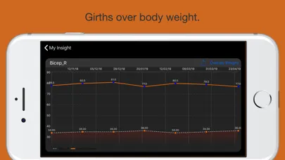 Girths & caliper スクリーンショット