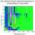 Terrestrial Radiation Calcultr