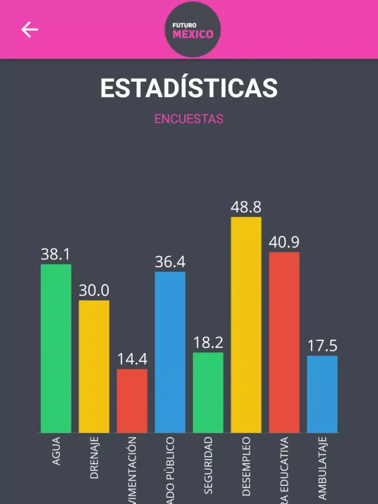 تصاویر Futuro Mexico iPad 