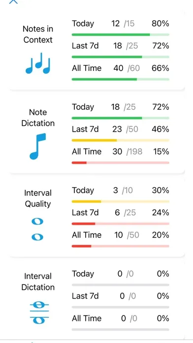 Captures d'écran de Musical Ear - Ear Training