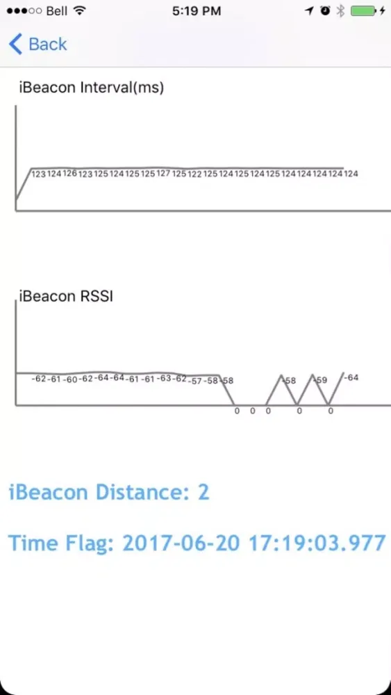 iBeacon Tester - Performance स्क्रीनशॉट