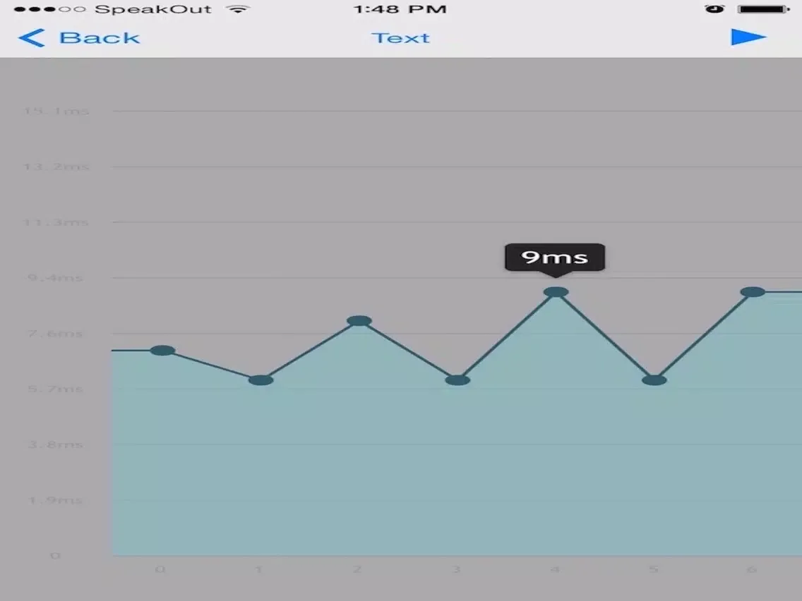 Tangkapan layar iRoam Performance iPad 