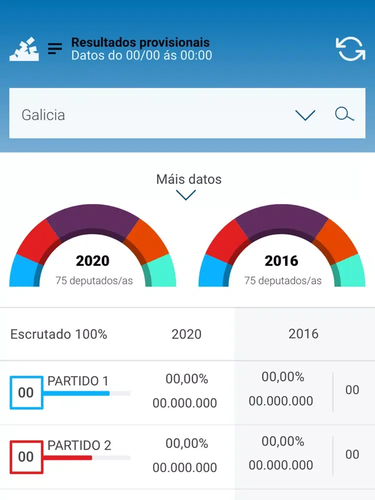 Capturas de pantalla de Eleccións Galicia 2020 iPad 