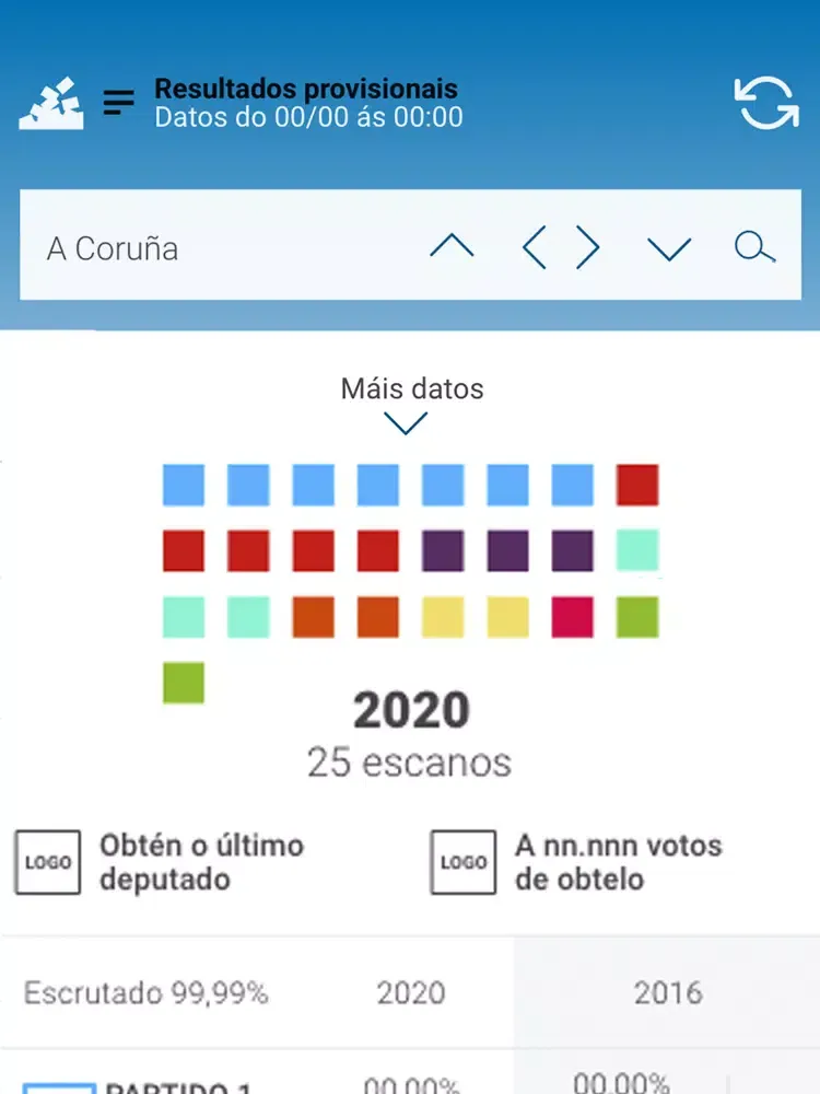 Capturas de pantalla de Eleccións Galicia 2020 iPad 
