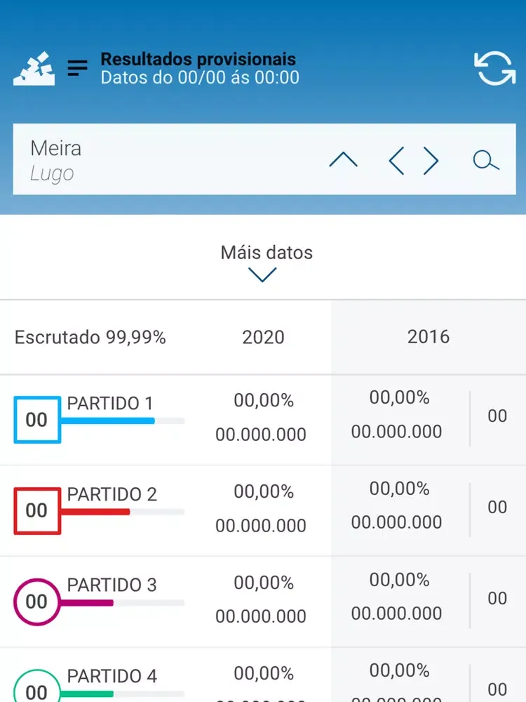 Capturas de pantalla de Eleccións Galicia 2020 iPad 