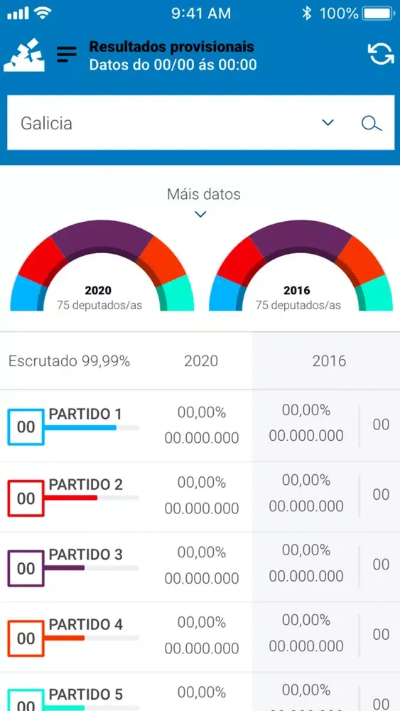 Capturas de pantalla de Eleccións Galicia 2020