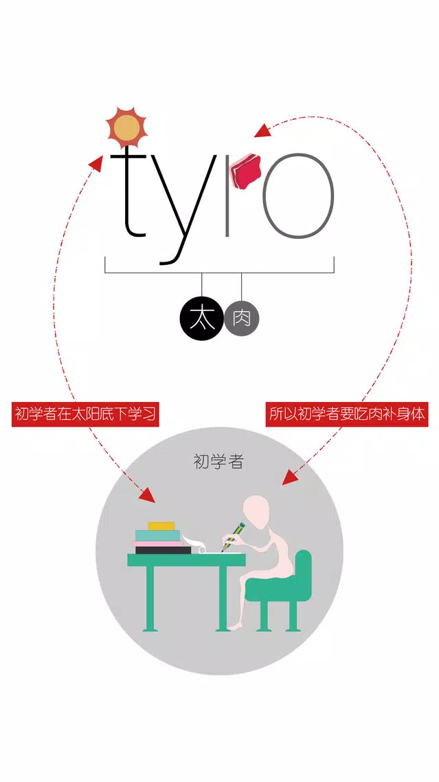 Скриншоты GRE必考4089词汇大全 - WOAO背单词GRE汇总系列