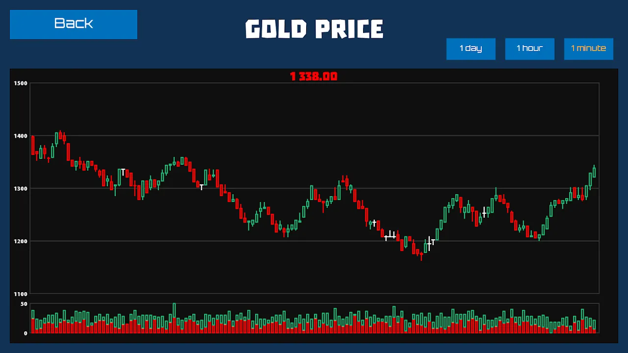 Pump and Dump Screenshots
