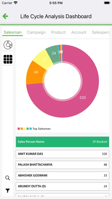 Farvision Dashboard 스크린샷