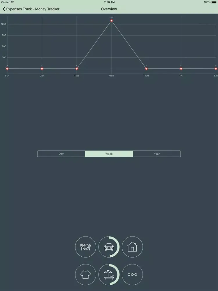 Capturas de tela do Expenses Track - Money Tracker iPad 