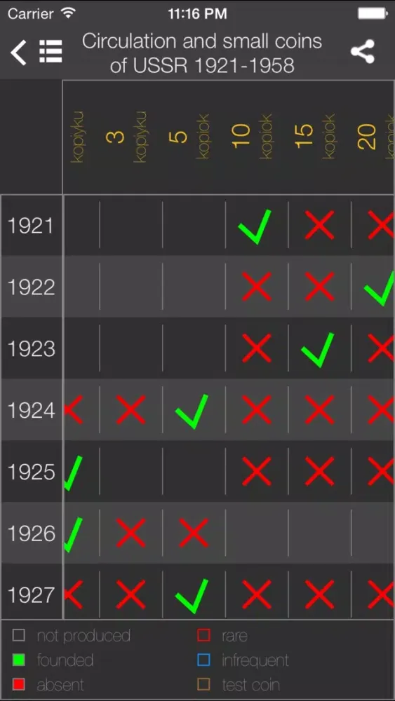 World coins - start now应用截图