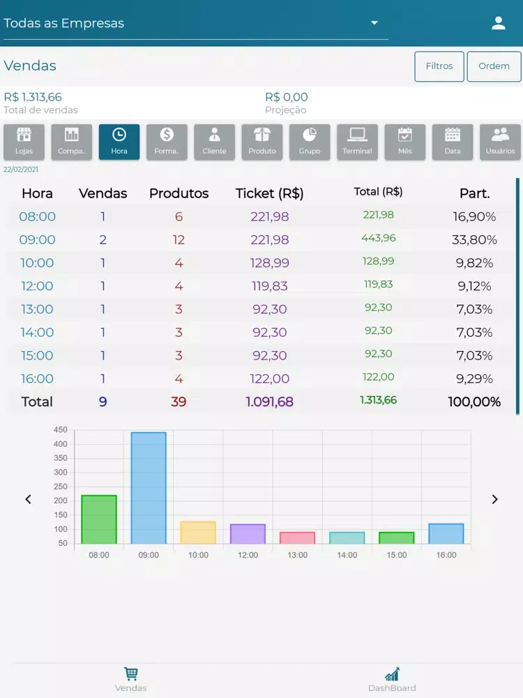 DyNAset Gerencial Novo iPad  Screenshots