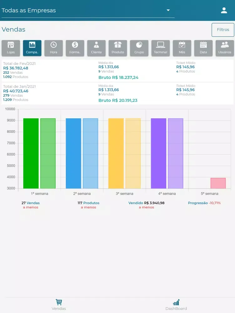 DyNAset Gerencial Novo iPad  Screenshots