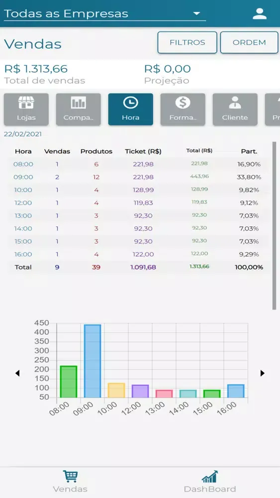 DyNAset Gerencial Novo Screenshots