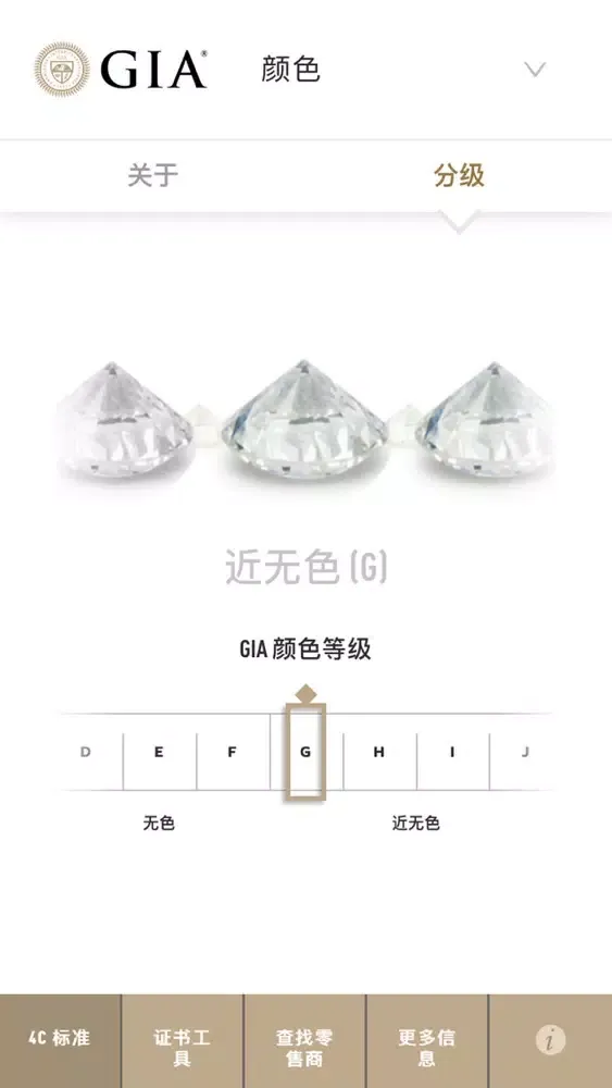 صور GIA 4C指南