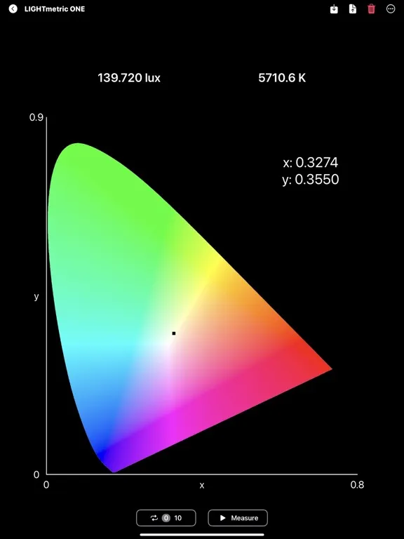 LIGHTmetric ONE App iPad  Screenshots