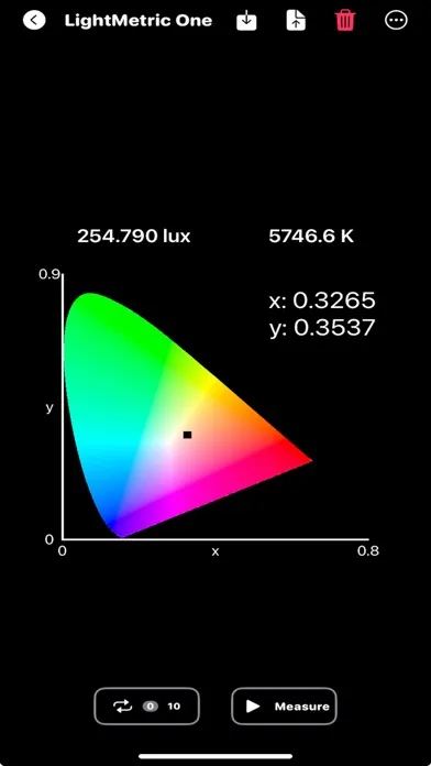 LIGHTmetric ONE App Screenshots