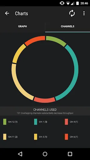 تصاویر Wifi Radar