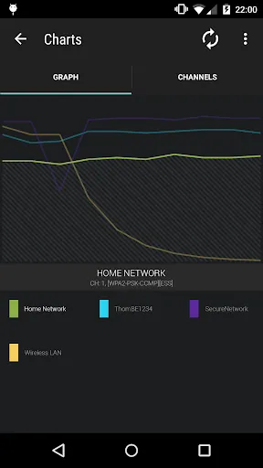 تصاویر Wifi Radar