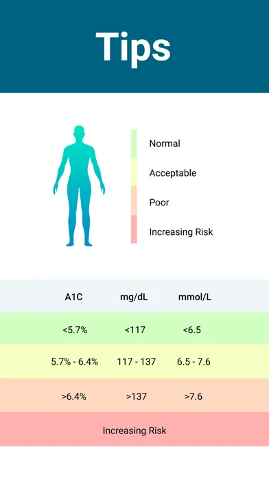 Capturas de pantalla de Glucose Monitor - Diabetes App