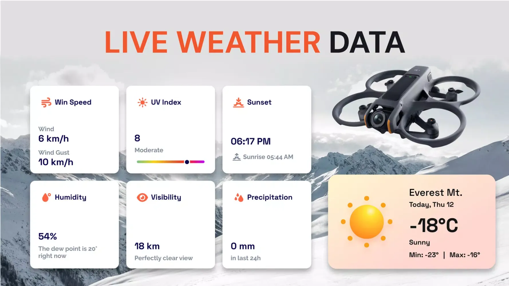 DJI Fly Go 4: Drone Controller應用截圖