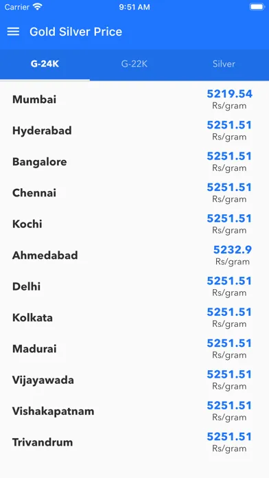 Capturas de pantalla de Gold Price in India and Trends