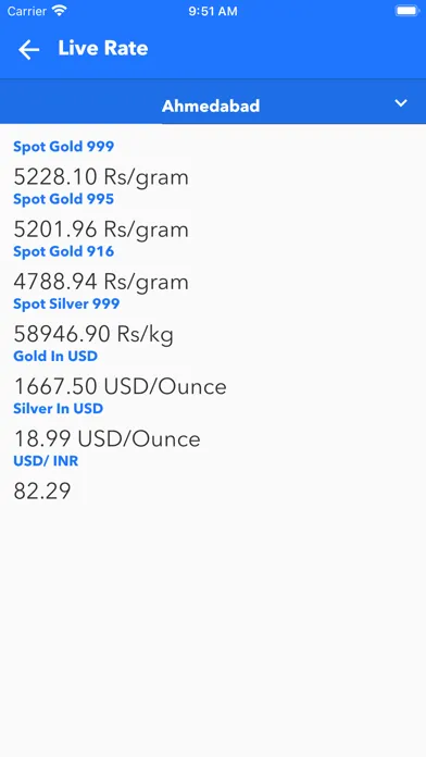 Capturas de pantalla de Gold Price in India and Trends