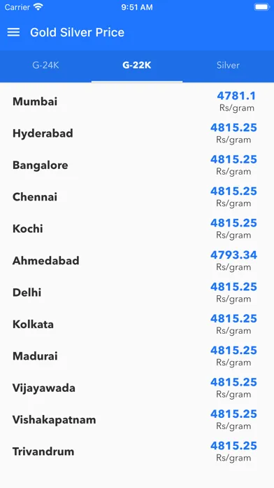 Capturas de pantalla de Gold Price in India and Trends