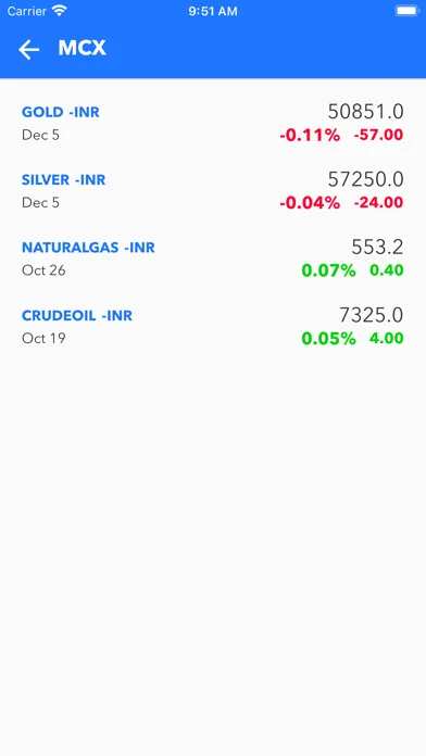 Capturas de pantalla de Gold Price in India and Trends
