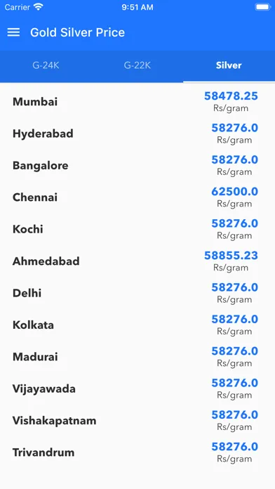 Capturas de pantalla de Gold Price in India and Trends