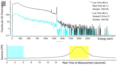 Скриншоты InterSpec Radiation Analysis