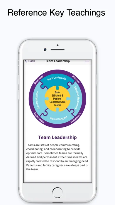 TeamSTEPPS 3.0 স্ক্রিনশট