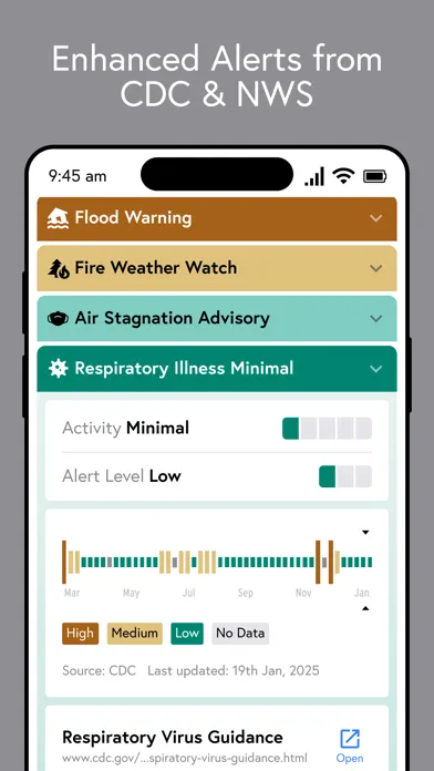 Wehealth Notify应用截图