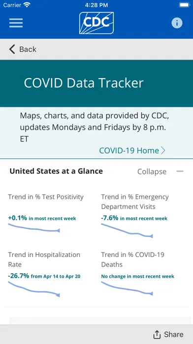 CDC Screenshots