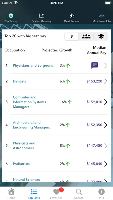 CareerInfo Screenshots