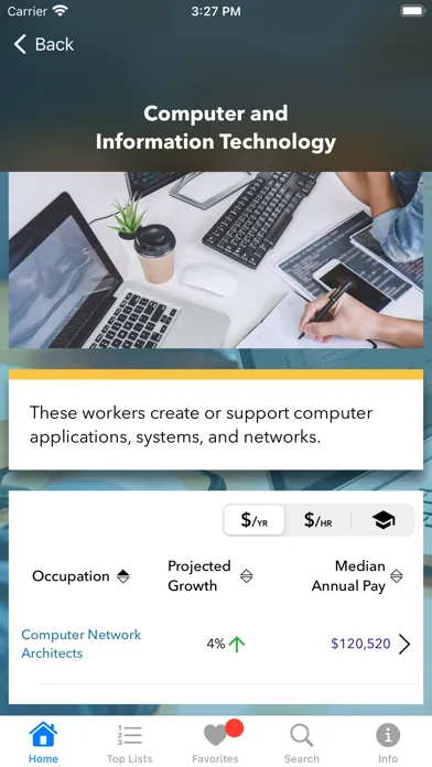 CareerInfo Screenshots