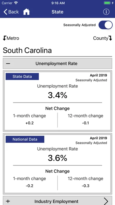 Ảnh chụp màn hình của BLS Local Data