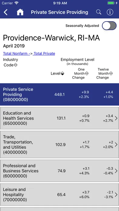 Ảnh chụp màn hình của BLS Local Data