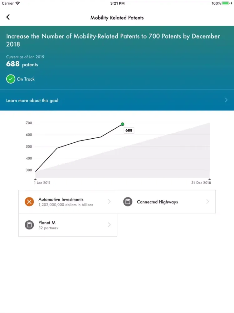 Capturas de pantalla de MiFuture iPad 