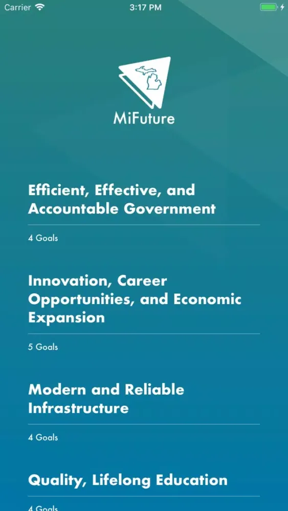 Capturas de pantalla de MiFuture