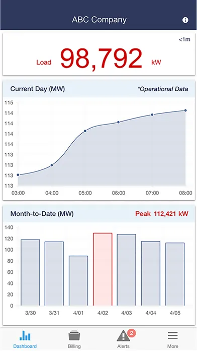 ภาพหน้าจอของ TVA Energy Data