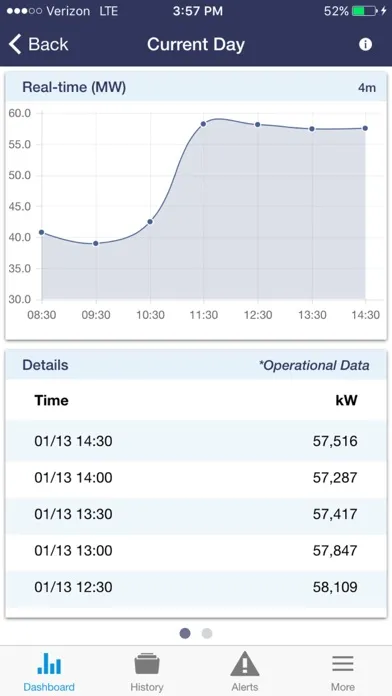 ภาพหน้าจอของ TVA Energy Data