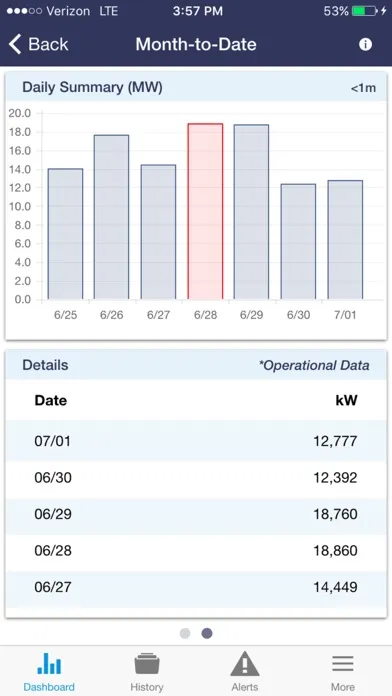 ภาพหน้าจอของ TVA Energy Data