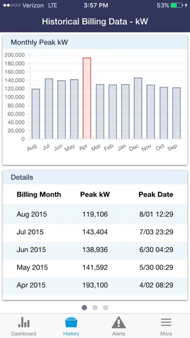 ภาพหน้าจอของ TVA Energy Data