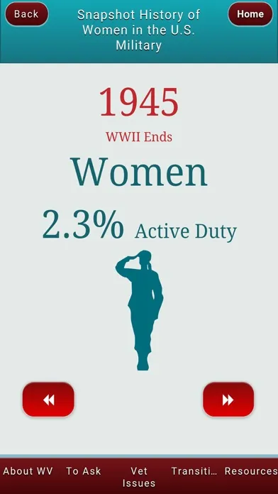 Скриншоты Caring4Women Veterans