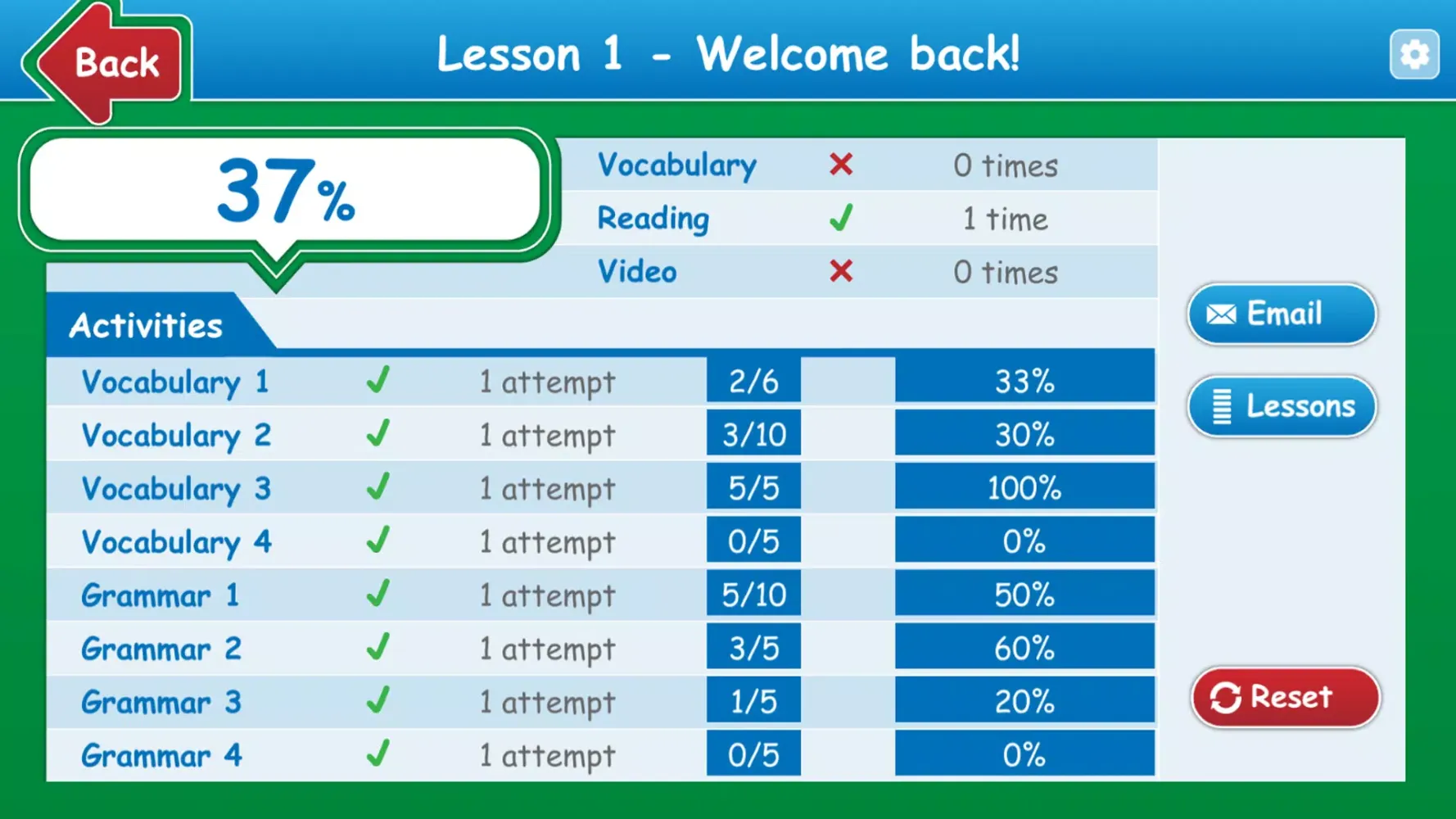Tangkapan layar I Like English 2