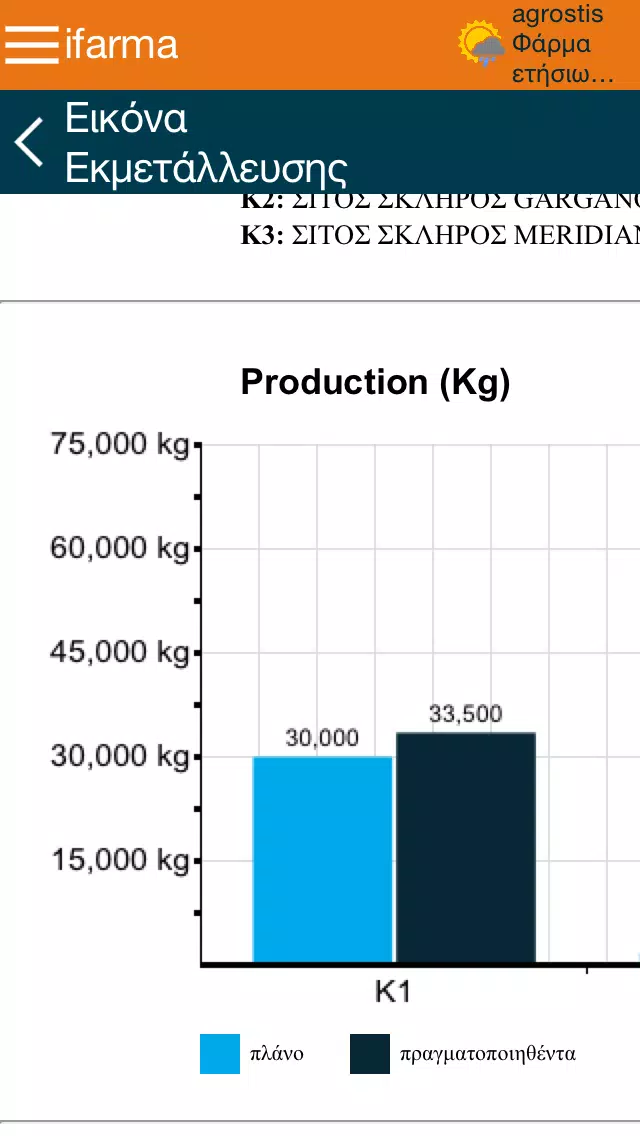 ifarma Integrated Farm Management應用截圖